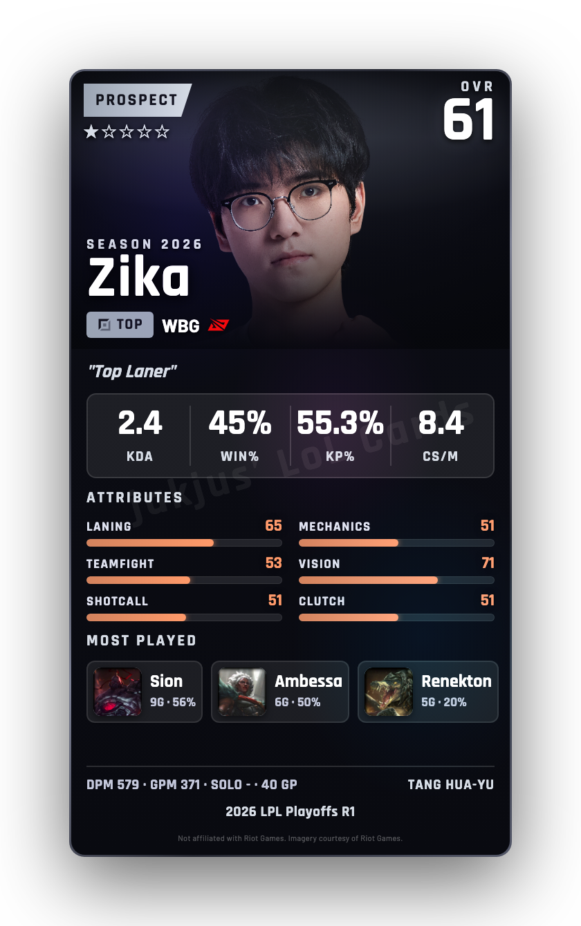 Zika