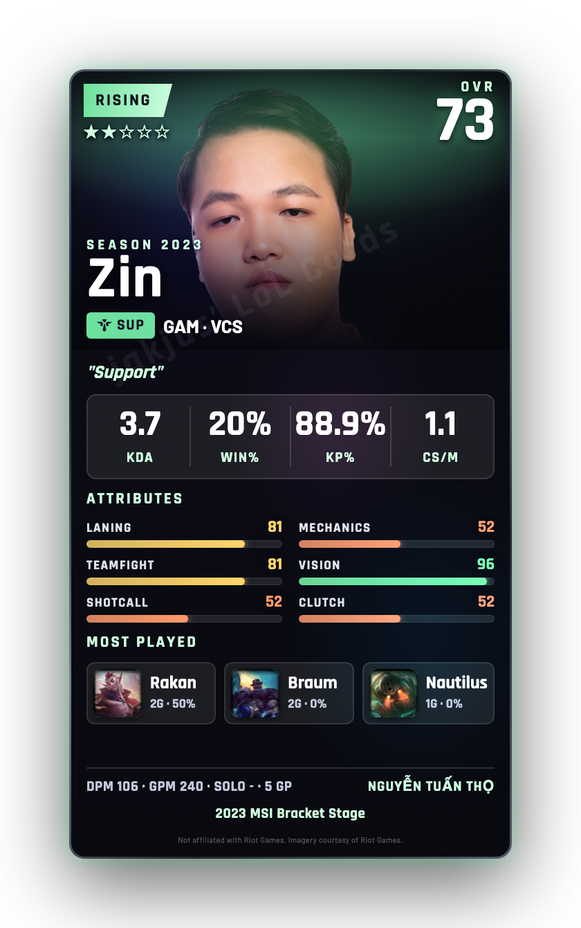 Zin