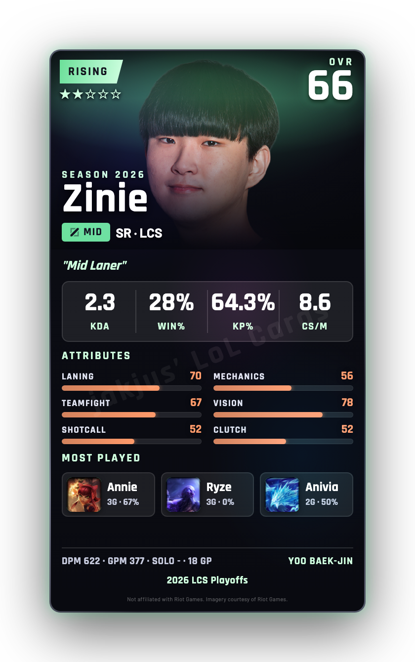 Zinie
