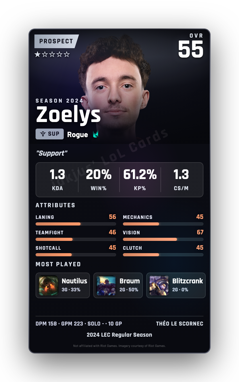 Zoelys