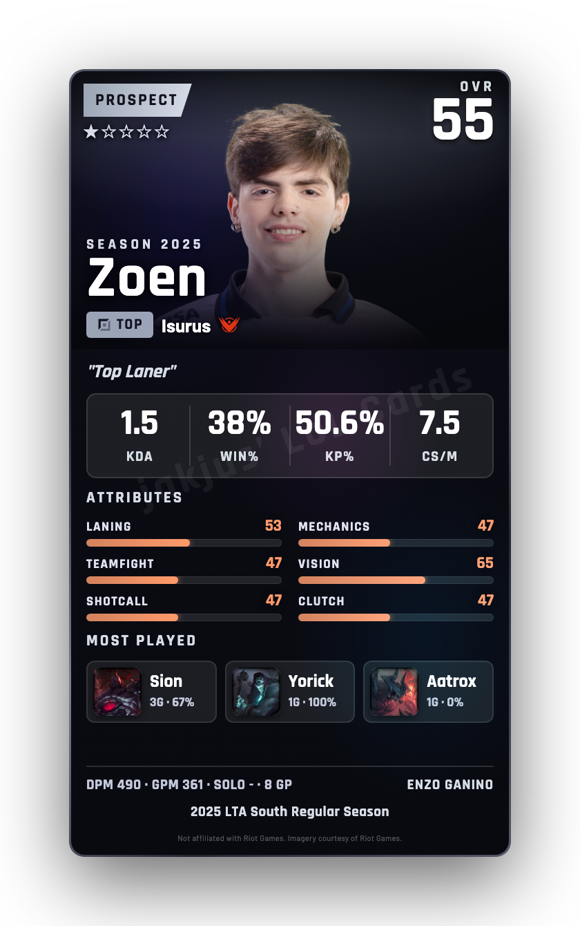 Zoen