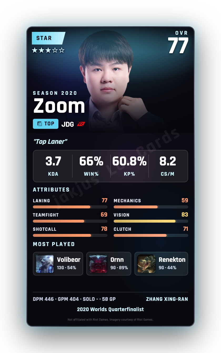Zoom