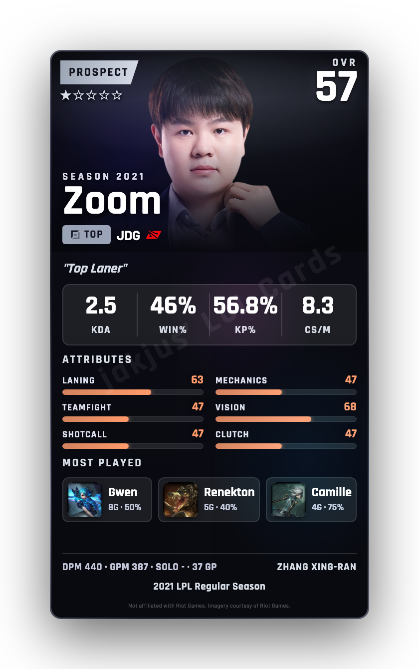 Zoom