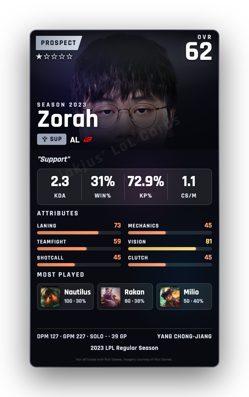 Zorah