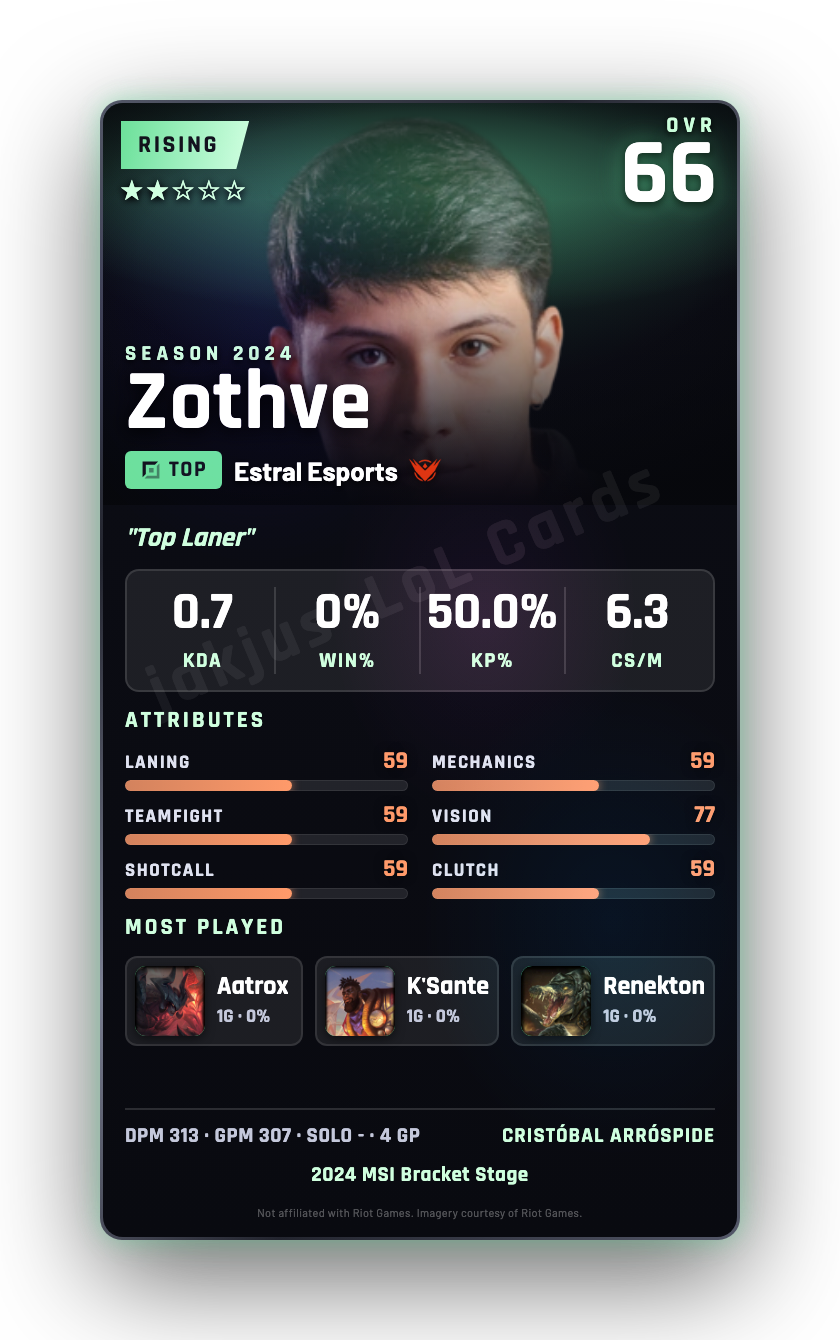 Zothve
