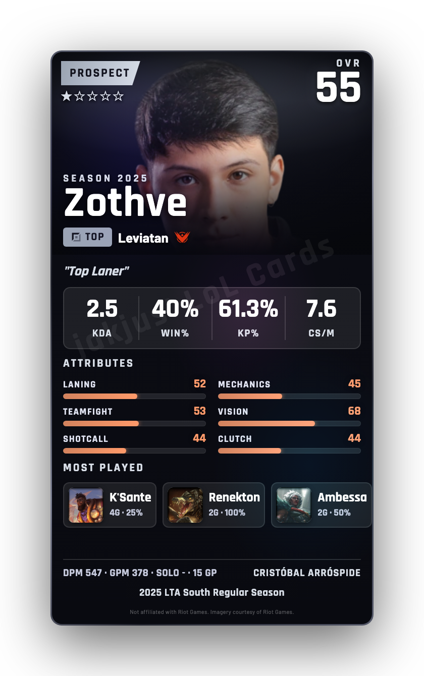 Zothve