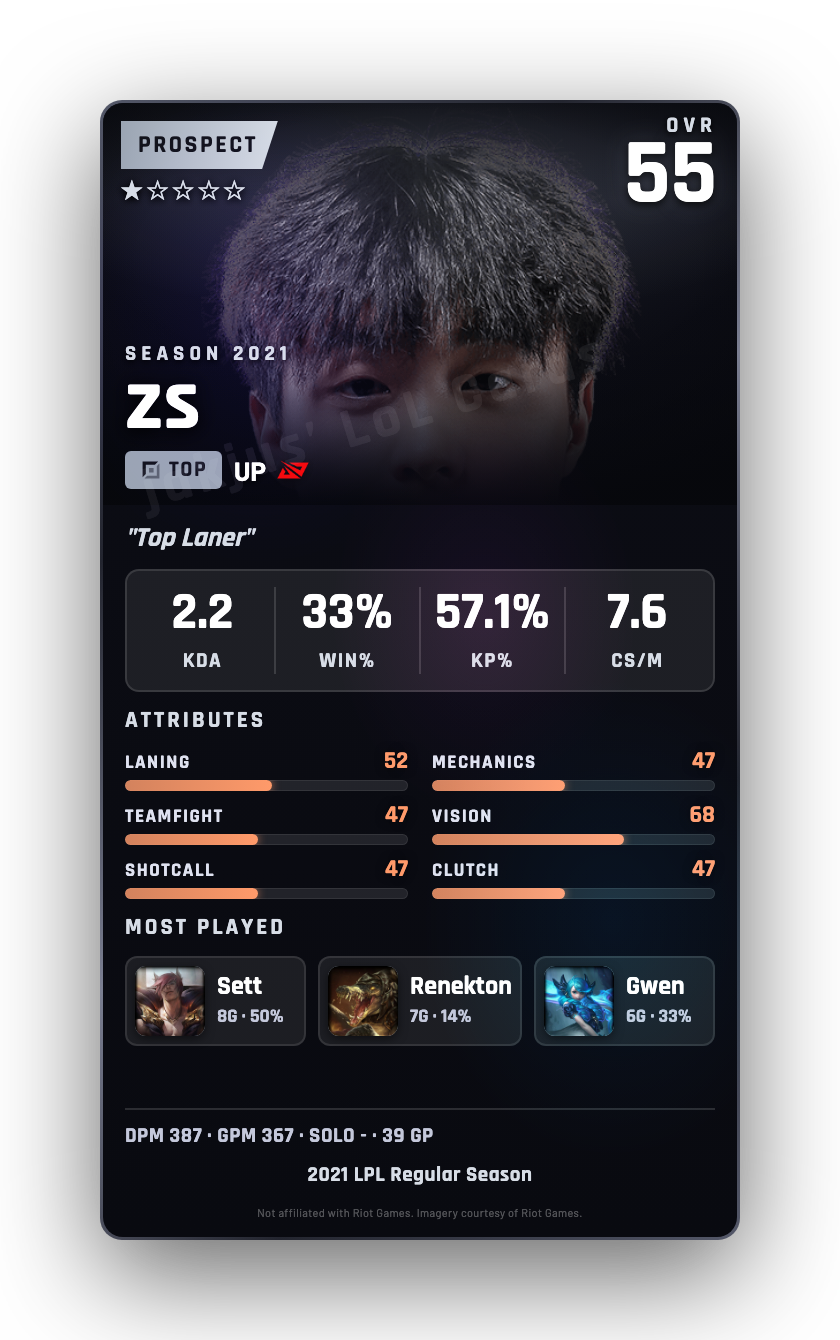 zs
