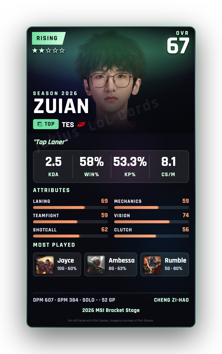 ZUIAN