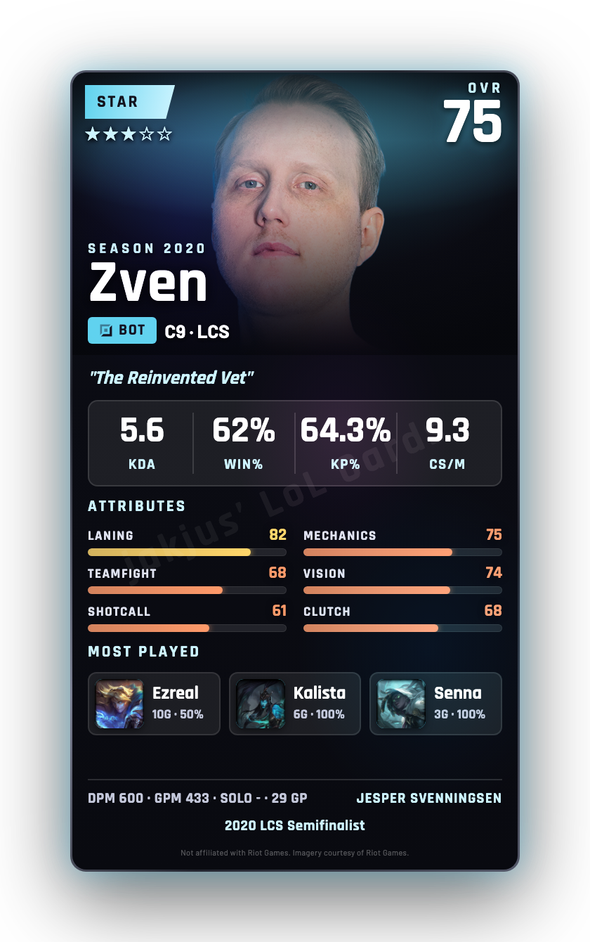 Zven