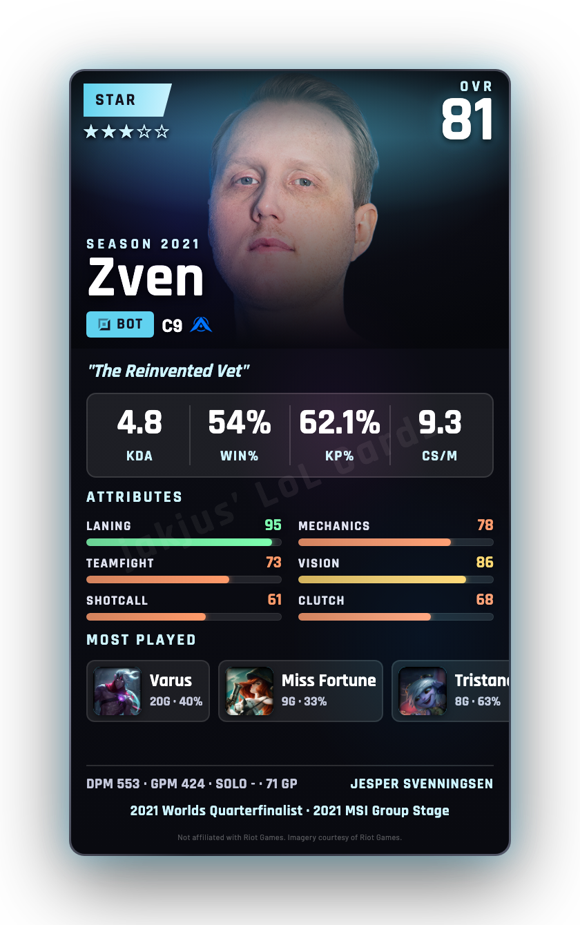 Zven