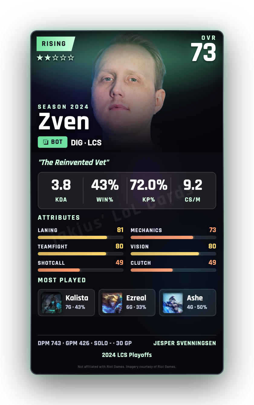 Zven