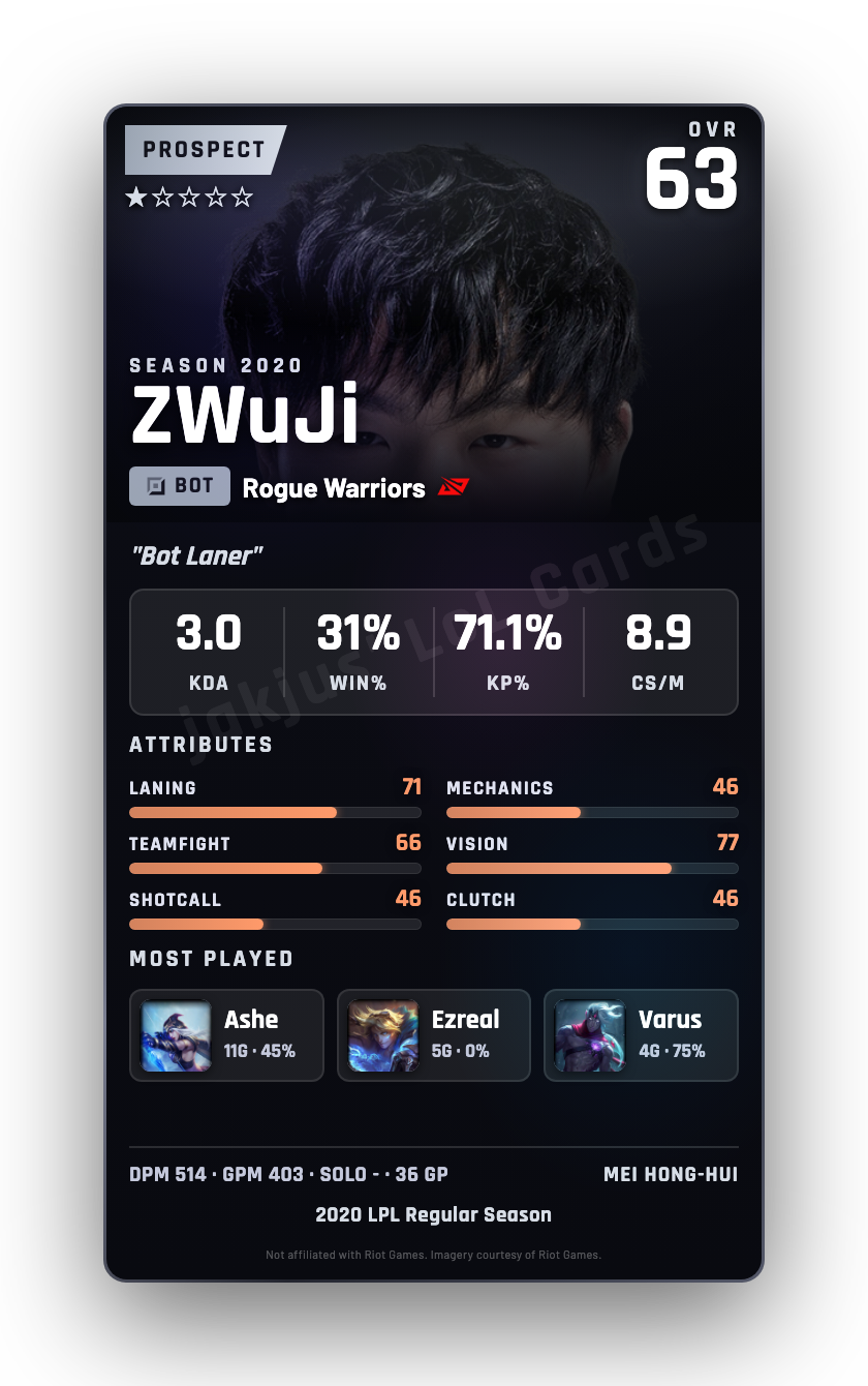ZWuJi