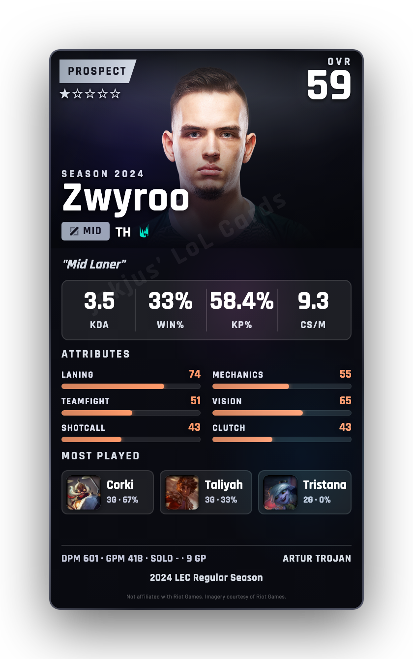 Zwyroo