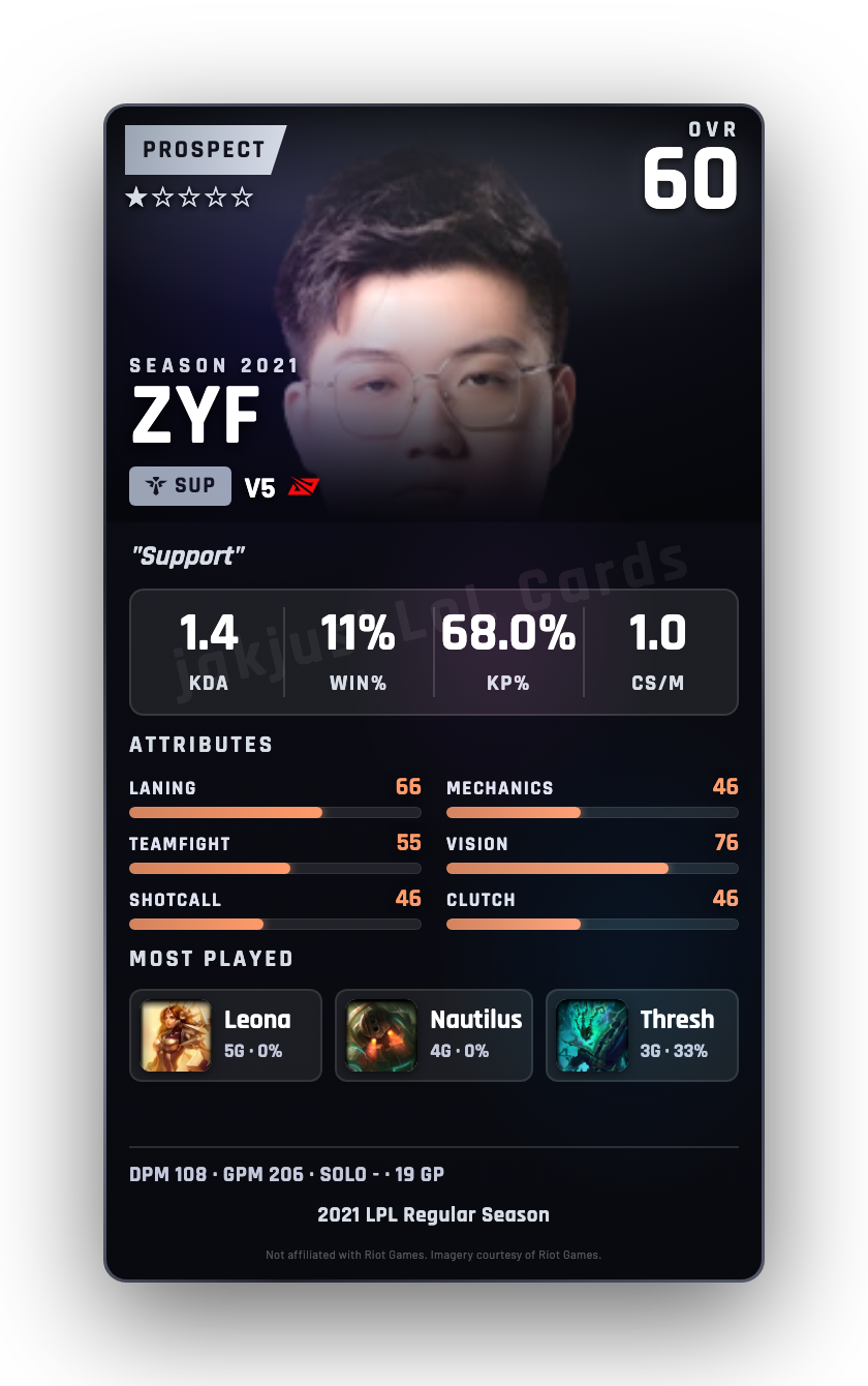 ZYF